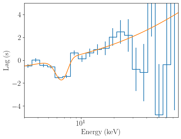 _images/simulating_observations_26_1.png