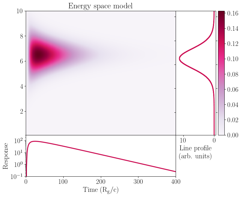 _images/response_optimization_21_0.png