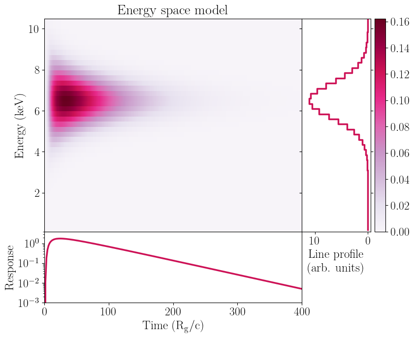 _images/response_optimization_22_0.png