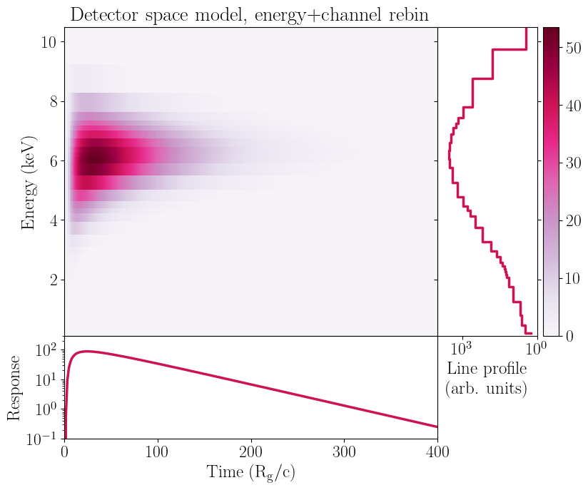 _images/response_optimization_30_0.png